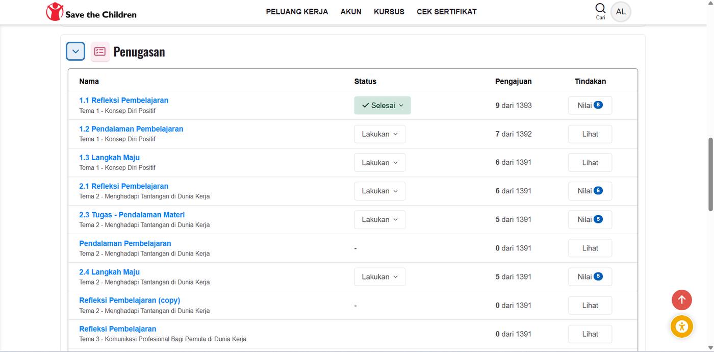 Tab Aktivitas — ringkasan status pengerjaan per aktivitas Penugasan